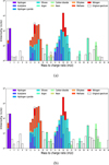 Thumbnail: Fig. 2 Refer to the following caption and surrounding text.