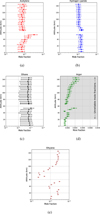 Thumbnail: Fig. 3 Refer to the following caption and surrounding text.