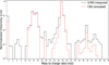 Thumbnail: Fig. 5 Refer to the following caption and surrounding text.