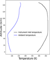 Thumbnail: Fig. 6 Refer to the following caption and surrounding text.