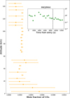Thumbnail: Fig. 8 Refer to the following caption and surrounding text.