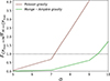 Thumbnail: Fig. 3. Refer to the following caption and surrounding text.