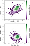 Thumbnail: Fig. C.2. Refer to the following caption and surrounding text.