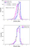 Thumbnail: Fig. A.1. Refer to the following caption and surrounding text.