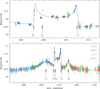 Thumbnail: Fig. 1 Refer to the following caption and surrounding text.