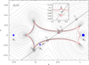 Thumbnail: Fig. 5 Refer to the following caption and surrounding text.