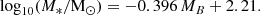 Mathematical equation: $$ \begin{aligned} \log _{10} (M_* / \mathrm M_{\odot } ) = - 0.396 \,M_{B} + 2.21. \end{aligned} $$