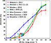 Thumbnail: Fig. 10. Refer to the following caption and surrounding text.
