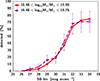 Thumbnail: Fig. 12. Refer to the following caption and surrounding text.