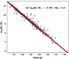 Thumbnail: Fig. 2. Refer to the following caption and surrounding text.