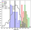 Thumbnail: Fig. 3. Refer to the following caption and surrounding text.