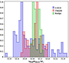 Thumbnail: Fig. 4. Refer to the following caption and surrounding text.
