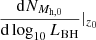 Mathematical equation: $ \frac{\mathrm{d}N_{M_{\mathrm{h,0}}}}{\mathrm{d}\log_{10}L_{\mathrm{BH}}}|_{z_0} $