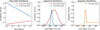 Thumbnail: Fig. 8 Refer to the following caption and surrounding text.