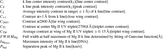 Mathematical equation: $$ \begin{array}{ll} C_{c}&\text{ k} \text{ line} \text{ center} \text{ intensity} \text{ contrast} \text{(k}_3\text{)} \text{[line} \text{ center} \text{ contrast].} \\ C_{P}&\text{ k} \text{ line} \text{ peak} \text{ intensity} \text{ contrast} \text{(k}_2\text{)} \text{[peak} \text{ contrast].} \\ C_{L}&\text{ Average} \text{ intensity} \text{ contrast} \text{ in} \text{ range} \text{(}\pm 1\,{\AA }\text{)} \text{ of} \text{ k} \text{ line} \text{[line} \text{ contrast].} \\ C_{+1}&\text{ Contrast} \text{ at} \text{+1}\,{\AA } \text{ from} \text{ k} \text{ line} \text{[close} \text{ wing} \text{ contrast].} \\ C_{2800}&\text{ Contrast} \text{ at} \text{2800}\,{\AA } \text{[far} \text{ wing} \text{ contrast].} \\ C_{\rm TL}&\text{ Contrast} \text{ at} \text{ center} \text{ Mg} \text{ II} \text{ UV} \text{ triplet} \text{(2798,8}\,{\AA }) \text{[triplet} \text{ center} \text{ contrast].} \\ C_{\rm TW}&\text{ Average} \text{ contrast} \text{ at} \text{ wing} \text{ of} \text{ Mg} \text{ II} \text{ UV} \text{ triplet} \text{(}\pm 0.15\,{\AA }\text{)} \text{[triplet} \text{ wing} \text{ contrast].} \\ FWHM_{\rm Mg}&\text{ Full} \text{ width} \text{ at} \text{ half} \text{ maximum} \text{ of} \text{ Mg} \text{ II} \text{ k} \text{ line} \text{ determined} \text{ by} \text{ fitting} \text{ of} \text{ Gaussian} \text{ function} \text{[}{\AA }\text{].} \\ I_{\rm Mg_{max}}&\text{ Maximum} \text{ intensity} \text{ of} \text{ Mg} \text{ II} \text{ k} \text{ line} \text{[DN/s].} \\ P_{\rm Sep}&\text{ Separation} \text{ peak} \text{ of} \text{ Mg} \text{ II} \text{ k} \text{ line} \text{[km/s].} \\ \end{array} $$