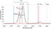 Thumbnail: Fig. 2. Refer to the following caption and surrounding text.