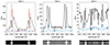 Thumbnail: Fig. 3. Refer to the following caption and surrounding text.