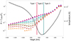 Thumbnail: Fig. 4. Refer to the following caption and surrounding text.