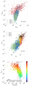 Thumbnail: Fig. 7. Refer to the following caption and surrounding text.