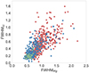 Thumbnail: Fig. 8. Refer to the following caption and surrounding text.