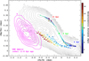 Thumbnail: Fig. 31 Refer to the following caption and surrounding text.