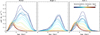 Thumbnail: Fig. 6 Refer to the following caption and surrounding text.