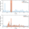 Thumbnail: Fig. 4 Refer to the following caption and surrounding text.