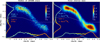 Thumbnail: Fig. 9 Refer to the following caption and surrounding text.