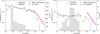 Thumbnail: Fig. 4 Refer to the following caption and surrounding text.