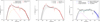 Thumbnail: Fig. 6 Refer to the following caption and surrounding text.