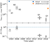 Thumbnail: Fig. 2. Refer to the following caption and surrounding text.
