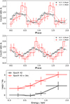 Thumbnail: Fig. 4. Refer to the following caption and surrounding text.