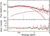 Thumbnail: Fig. B.1. Refer to the following caption and surrounding text.