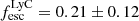 Mathematical equation: $ f_{\mathrm{esc}}^{\mathrm{LyC}}= 0.21\pm0.12 $