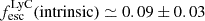 Mathematical equation: $ f_{\mathrm{esc}}^{\mathrm{LyC}}\mathrm{(intrinsic)}\simeq 0.09\pm0.03 $