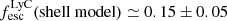 Mathematical equation: $ f_{\mathrm{esc}}^{\mathrm{LyC}}\mathrm{(shell~model)}\simeq 0.15\pm0.05 $