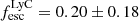 Mathematical equation: $ f_{\mathrm{esc}}^{\mathrm{LyC}} = 0.20\pm0.18 $