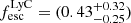 Mathematical equation: $ f_{\mathrm{esc}}^{\mathrm{LyC}}=(0.43^{+0.32}_{-0.25}) $