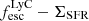 Mathematical equation: $ f_{\mathrm{esc}}^{\mathrm{LyC}}-\Sigma_{\mathrm{SFR}} $