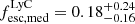 Mathematical equation: $ f_{\mathrm{esc, med}}^{\mathrm{LyC}} = 0.18^{+0.24}_{-0.16} $