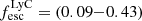 Mathematical equation: $ f_{\mathrm{esc}}^{\mathrm{LyC}} = (0.09{-}0.43) $
