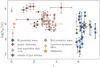 Thumbnail: Fig. 10. Refer to the following caption and surrounding text.