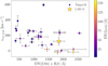 Thumbnail: Fig. 4. Refer to the following caption and surrounding text.