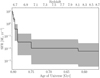 Thumbnail: Fig. 6. Refer to the following caption and surrounding text.