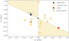 Thumbnail: Fig. 9. Refer to the following caption and surrounding text.