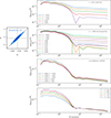 Thumbnail: Fig. 6. Refer to the following caption and surrounding text.
