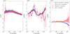 Thumbnail: Fig. 9. Refer to the following caption and surrounding text.