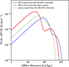 Thumbnail: Fig. 17. Refer to the following caption and surrounding text.