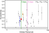 Thumbnail: Fig. 8 Refer to the following caption and surrounding text.