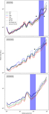 Thumbnail: Fig. 9 Refer to the following caption and surrounding text.